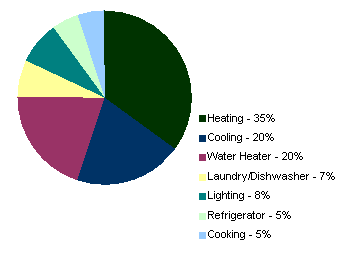 EnergyPieChart.gif