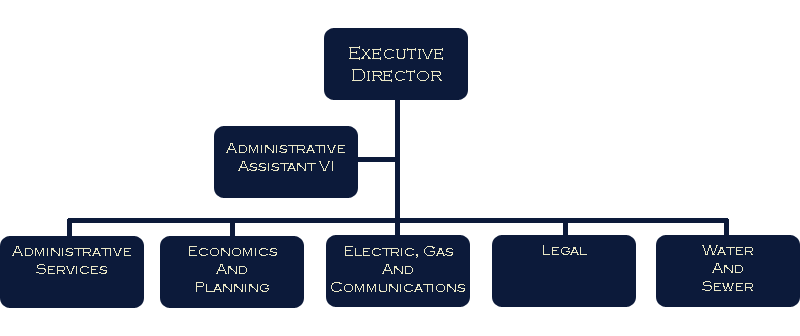 Org Chart